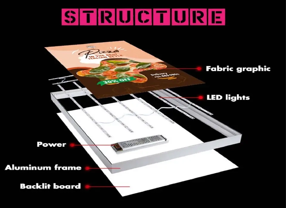 4.Aluminium Fabric Backlite Board